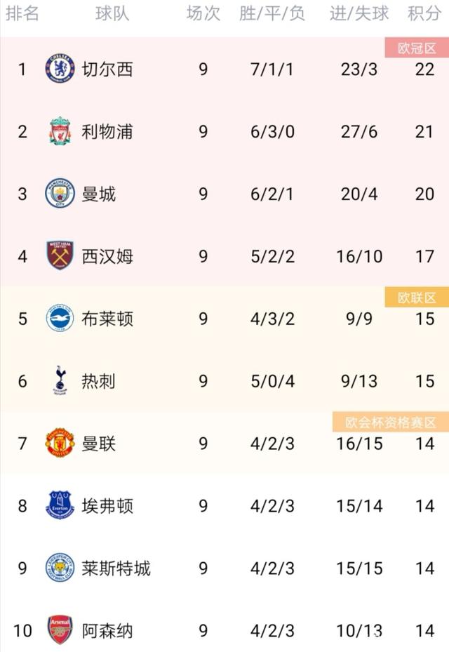 莱比锡客场大胜对手领跑积分榜