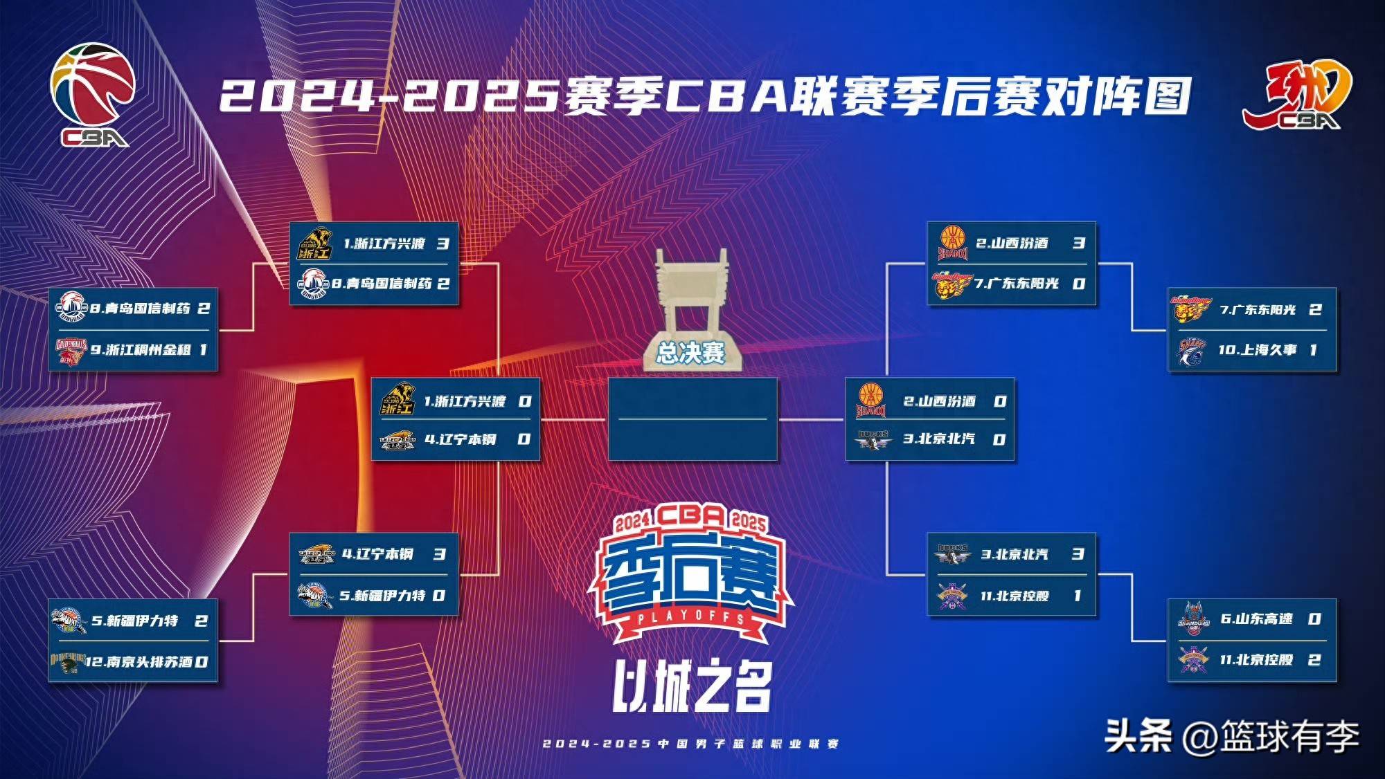 击败强敌，球队跻身夺冠热门的简单介绍