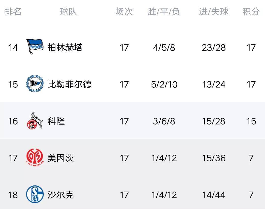 莱比锡击败尼姆,领跑积分榜 莱比锡击败尼姆,领跑积分榜