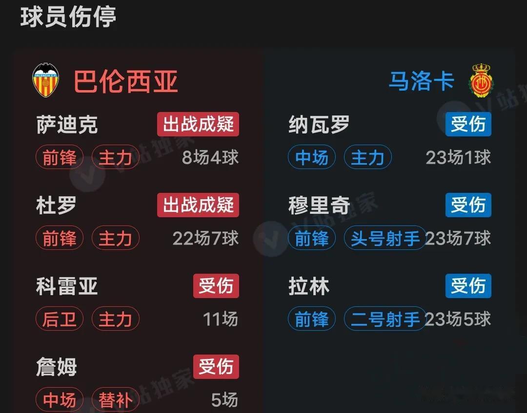 马洛卡客场大败,保级形势岌岌可危 马洛卡客场大败,保级形势岌岌可危