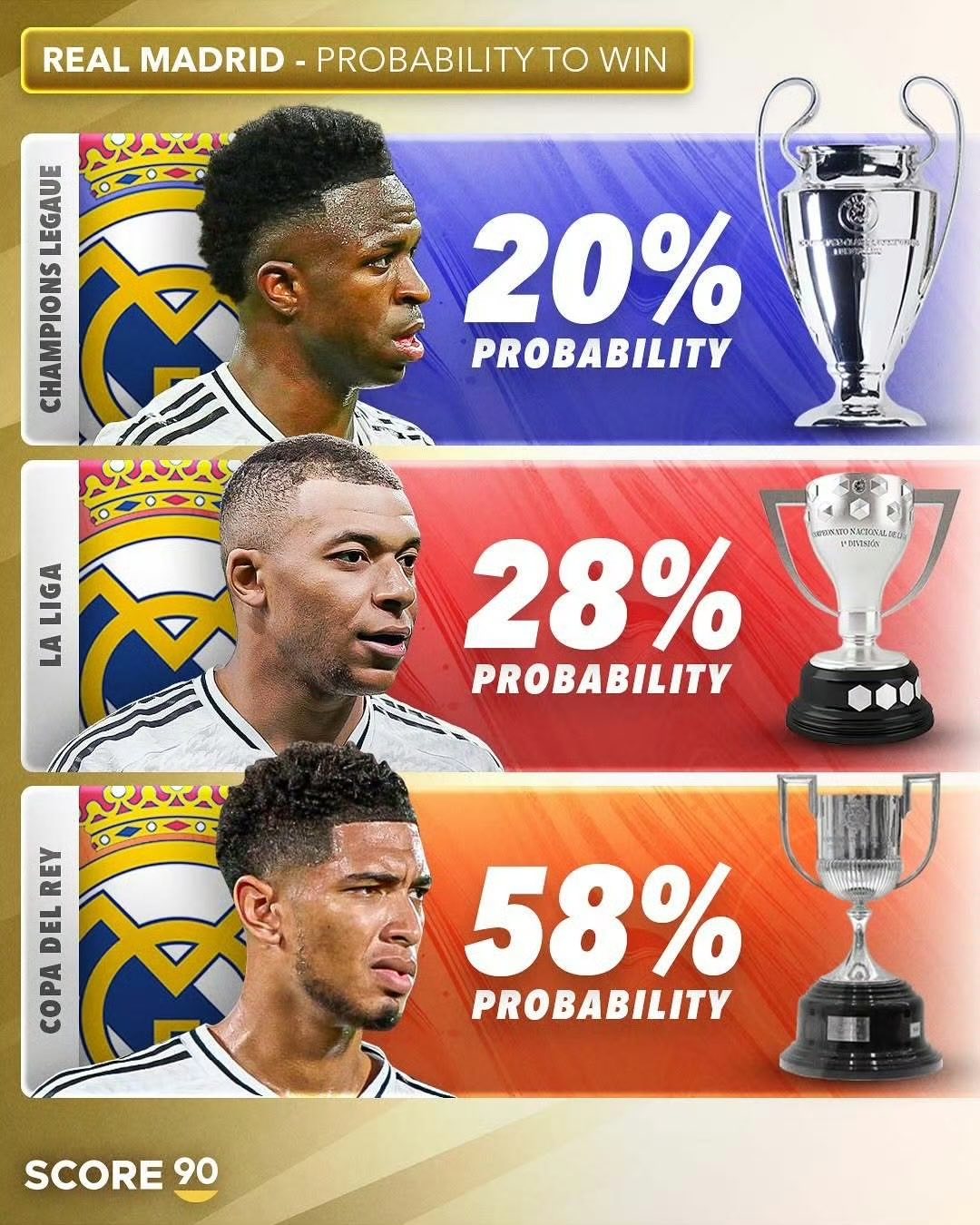 近两轮比赛无一得分,皇马前锋发难 近两轮比赛无一得分,皇马前锋发难