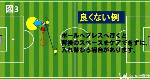 触球技术一触即发,传球频率提升 触球技术一触即发,传球频率提升