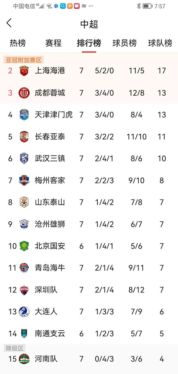 2021中超联赛开战夺冠热门球队实力抢眼