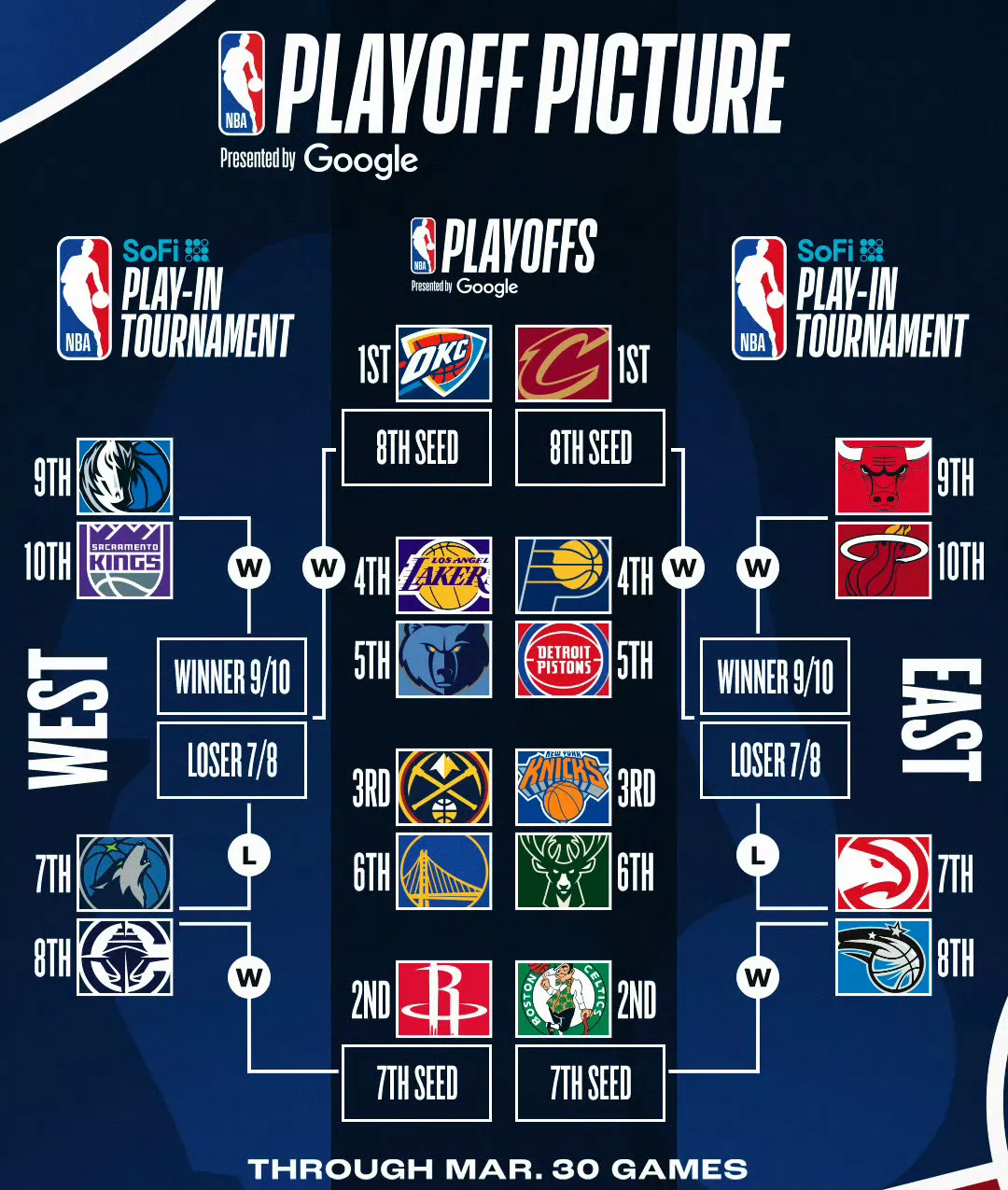 关于湖人主场大胜魔术,稳固东部头名位置的信息 关于湖人主场大胜魔术,稳固东部头名位置的信息