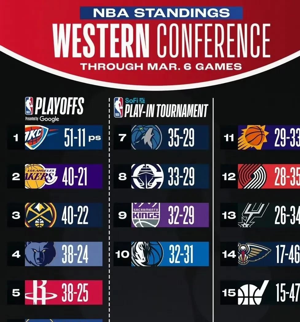 关于湖人主场大胜魔术,稳固东部头名位置的信息 关于湖人主场大胜魔术,稳固东部头名位置的信息