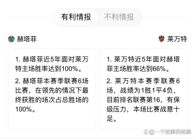 赫塔菲主场失利，战绩出现下滑的简单介绍